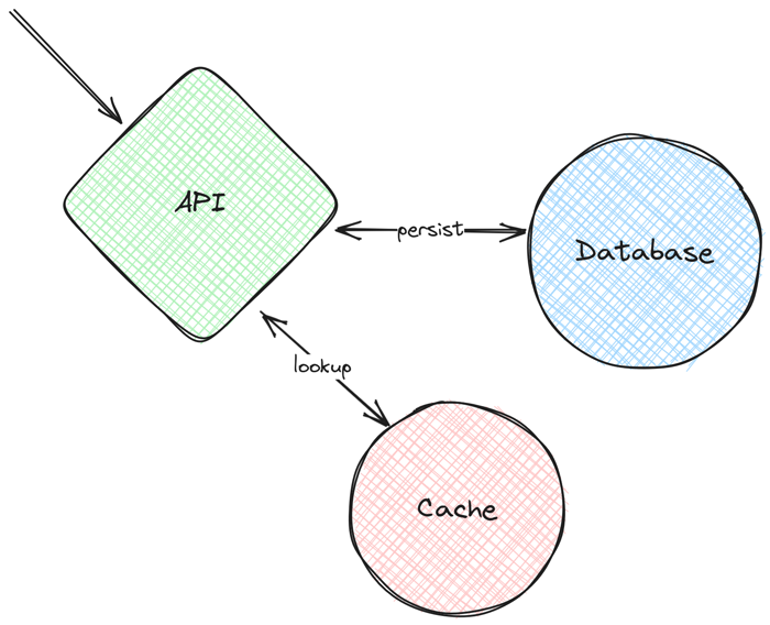 architecture diagram